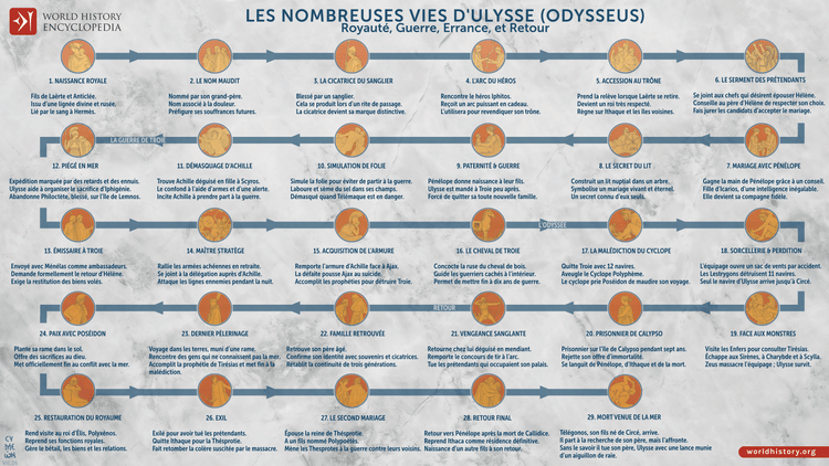 Les Nombreuses Vies d'Ulysse