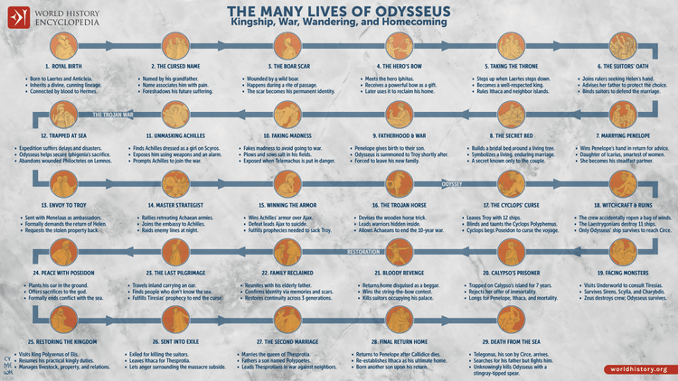 The Many Lives of Odysseus