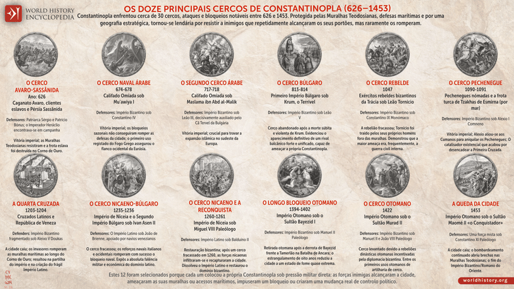 Os Doze Principais Cercos de Constantinopla (626–1453)