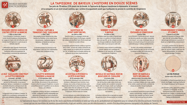 La Tapisserie de Bayeux en 12 scènes