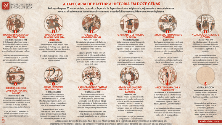 A Tapeçaria de Bayeux A História em Doze Cenas