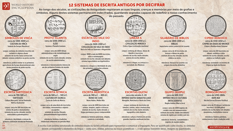 12 Sistemas de Escrita Antigos Por Decifrar
