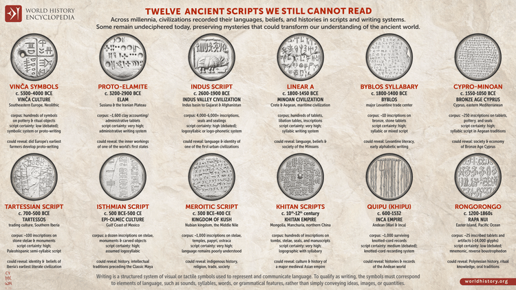 12 Ancient Scripts We Still Cannot Read