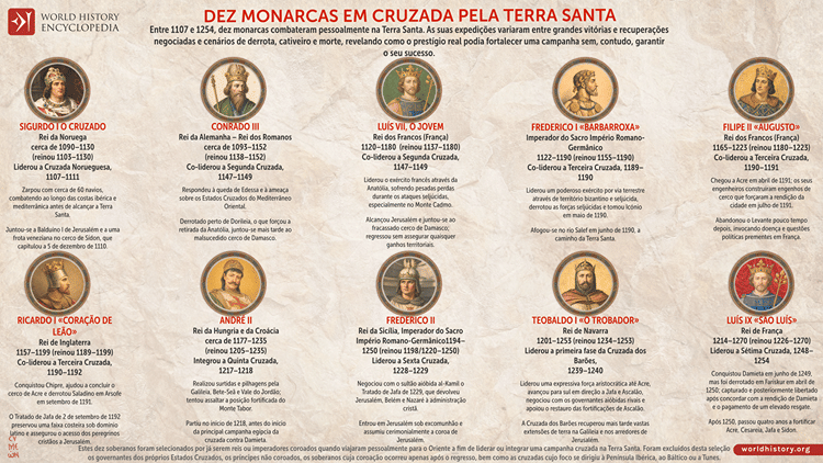 Dez Monarcas em Cruzada pela Terra Santa (1107-1254)