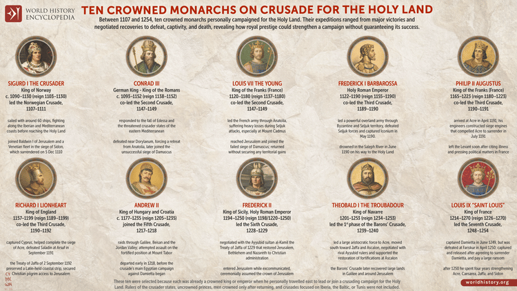 10 Crowned Monarchs on Crusade for the Holy Land (1107–1254)