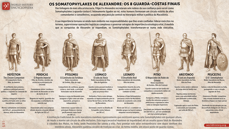 Os Oito Guarda-Costas de Alexandre