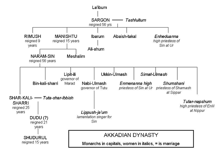 The Akkadian Dynasty
