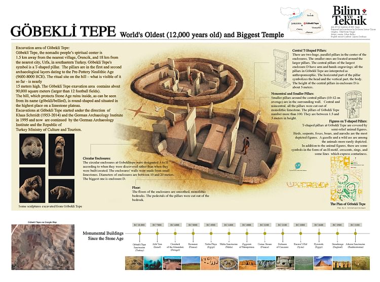Göbekli Tepe Infographic