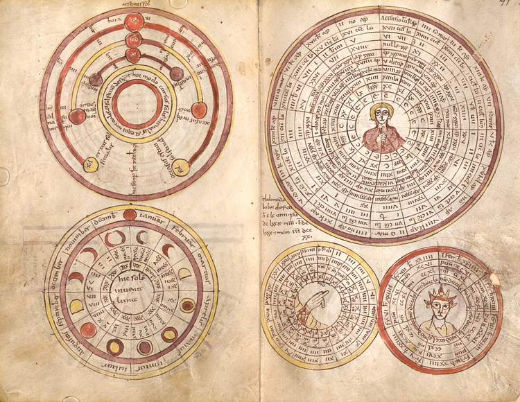 Depiction of Metonic cycle