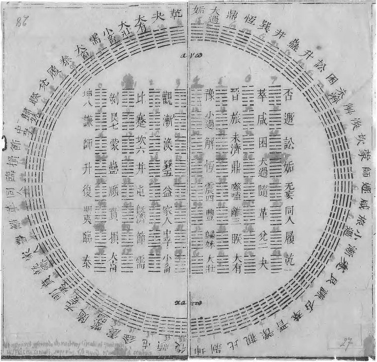 I-Ching Hexagrams (Illustration) - World History Encyclopedia