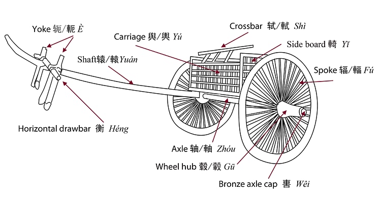 Chinese Chariot Design