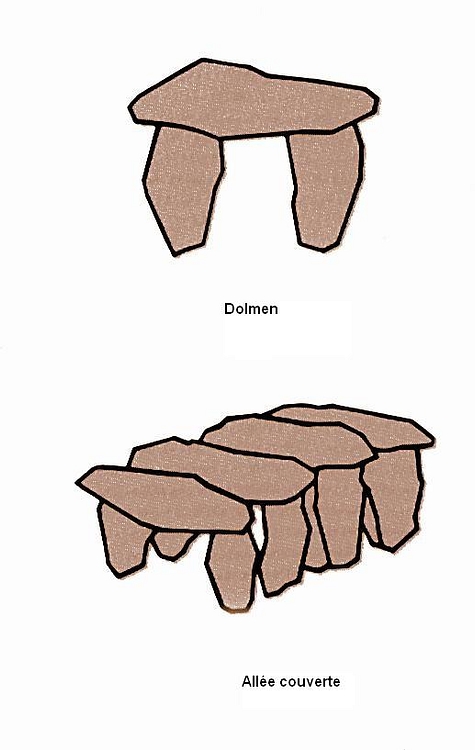 Elementary Configuration of a Dolmen