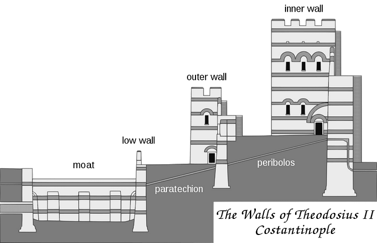 Cross-section of the Theodosian Walls
