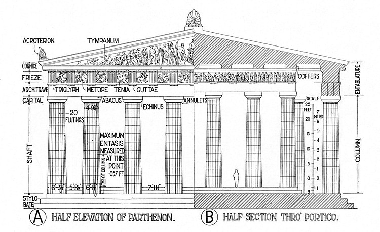 Architectural Elements of the Parthenon