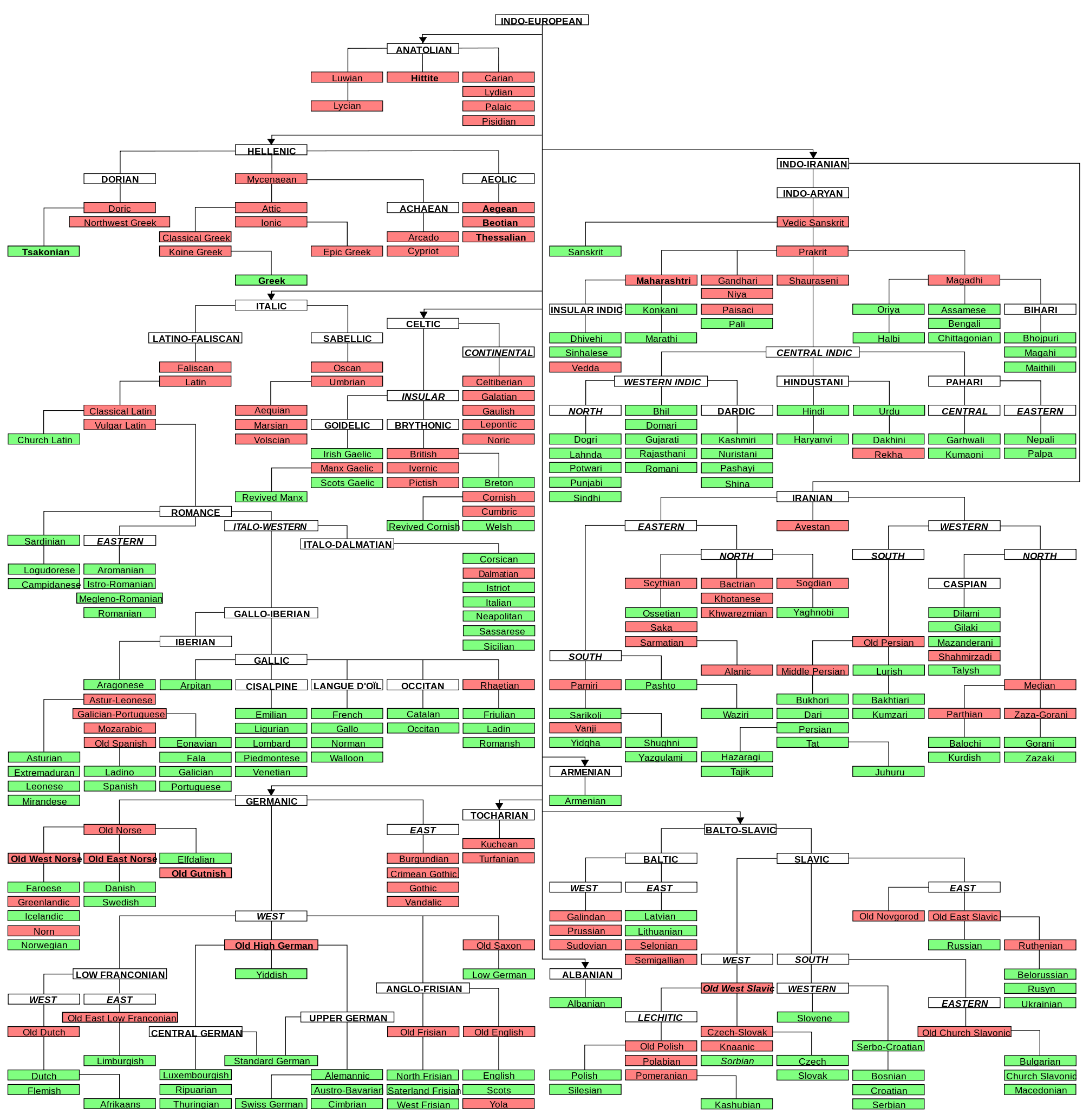 Indo European Language Family Tree Illustration World History indo-european-language-family-tree-illustration-world-history