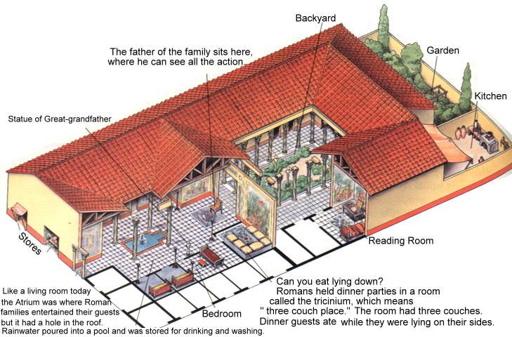 Roman Domus Floor Plan