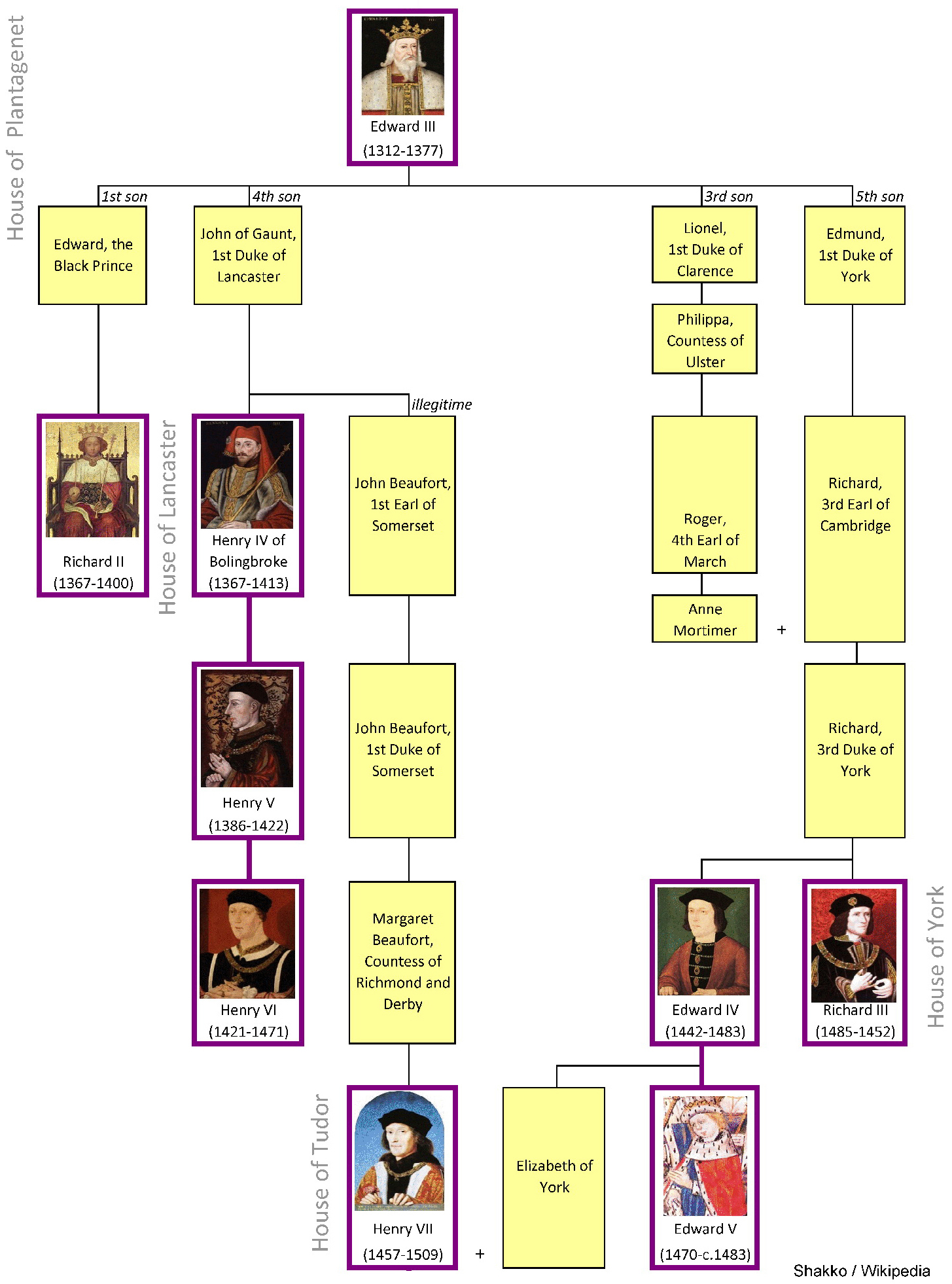 Henry Viii Family Tree