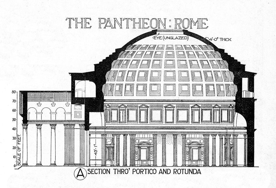 Script On Pantheon Rome The Pantheon, Rome (Illustration) - World History Encyclopedia