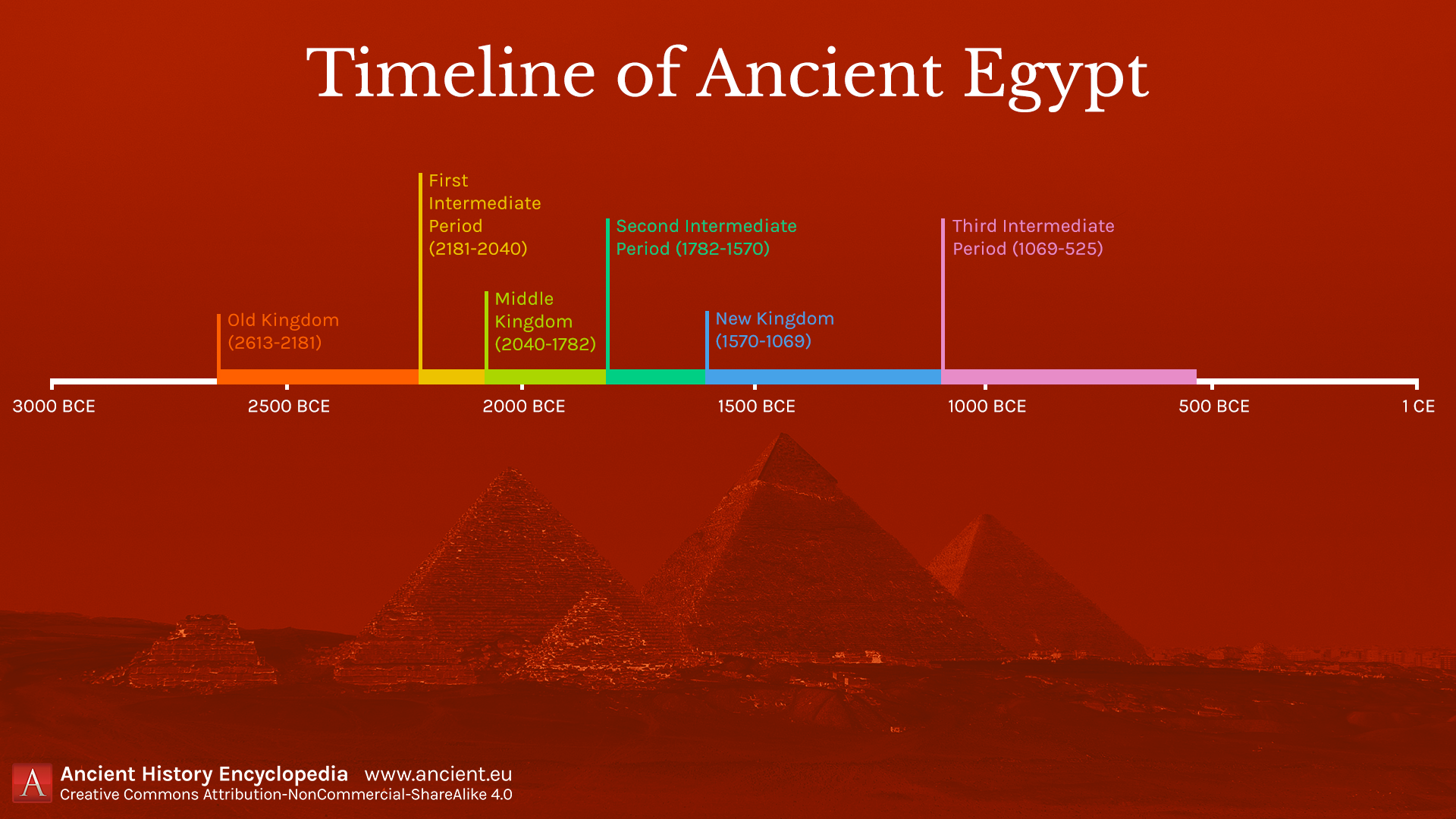 Timeline Of Ancient Egypt World History Encyclopedia