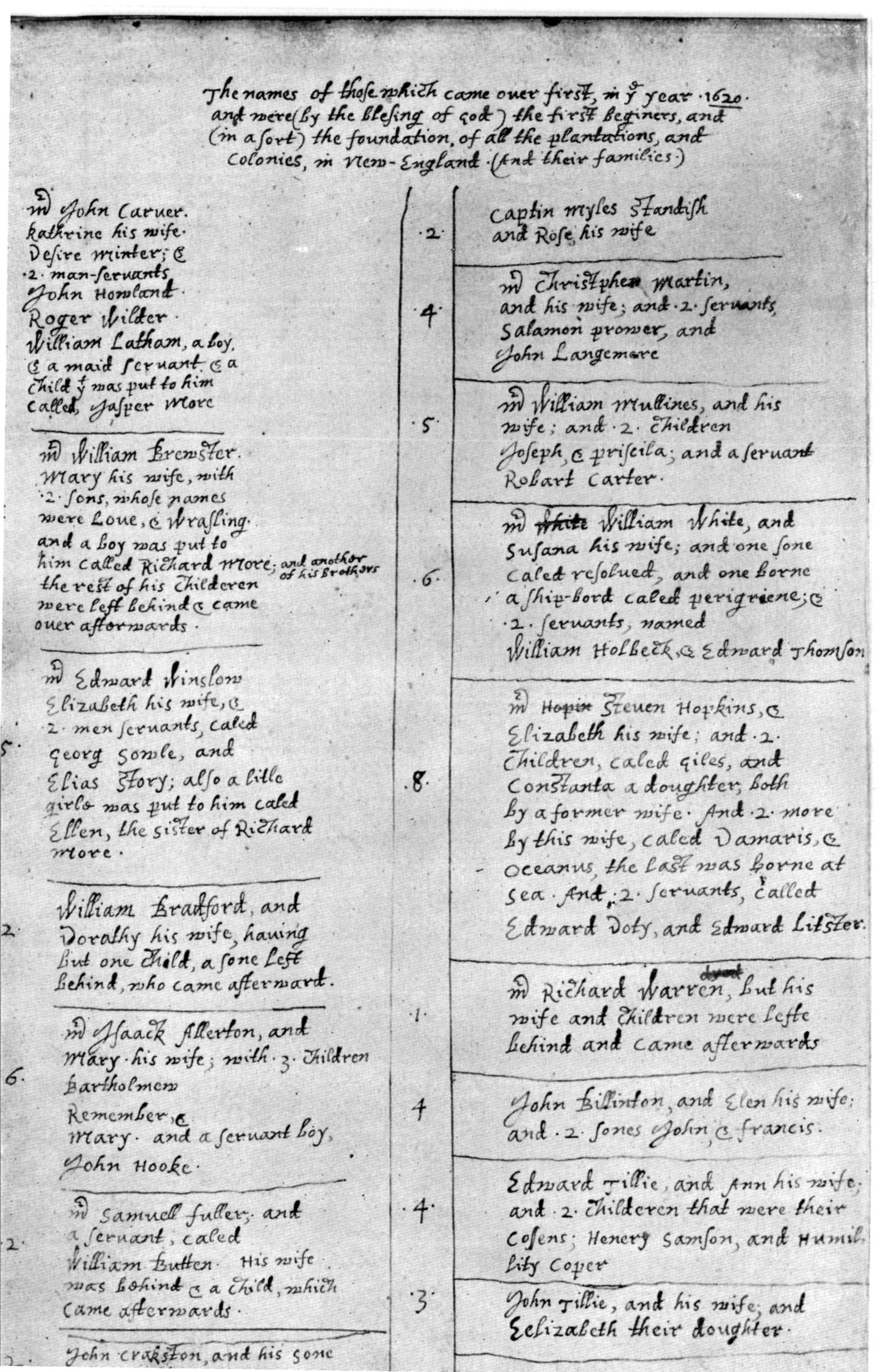 Mayflower Compact Original Document