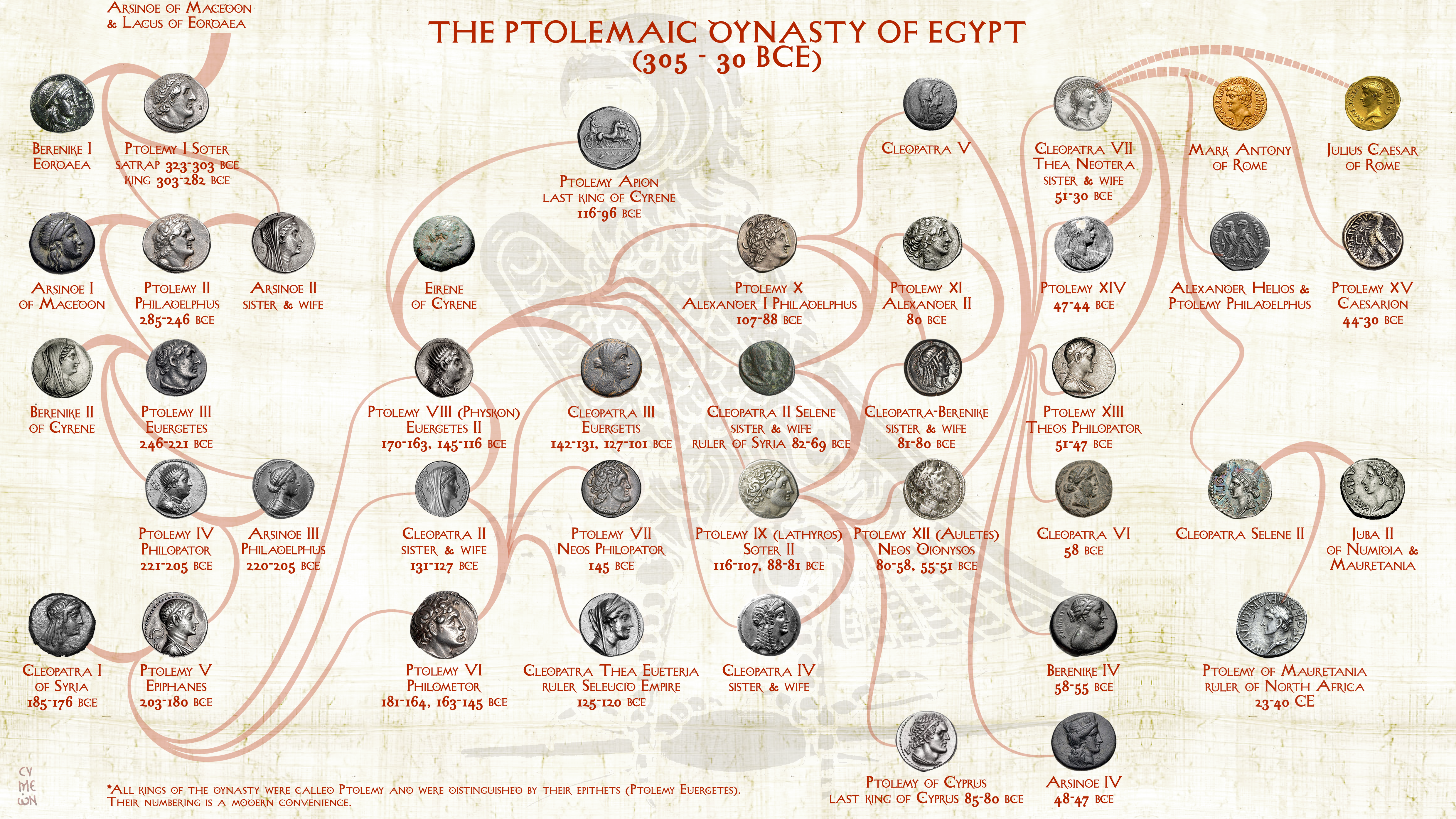 Ptolemaic Dynasty -- Ptolemy XII root