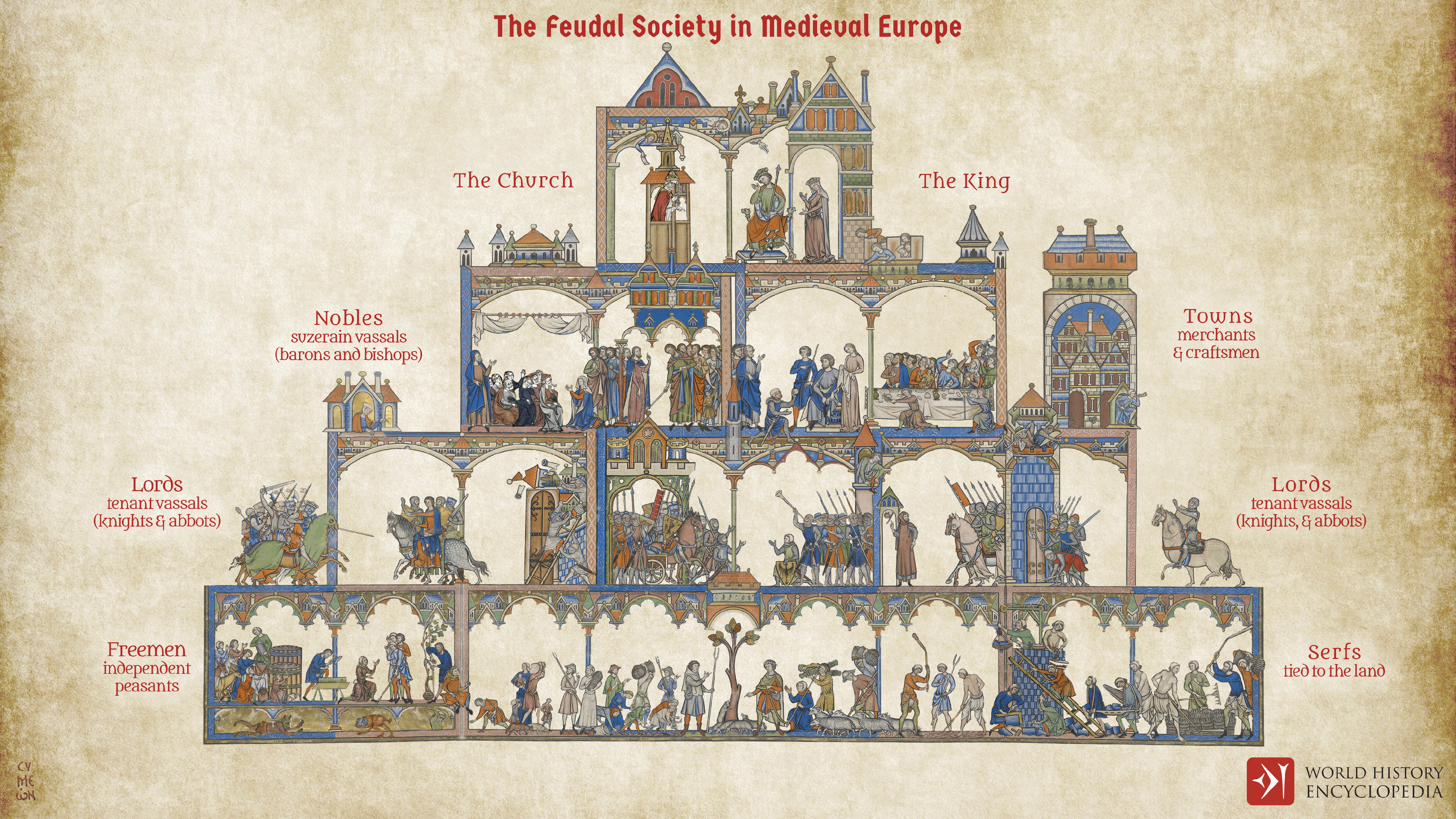 Household goods in the European Medieval and Early Modern Countryside