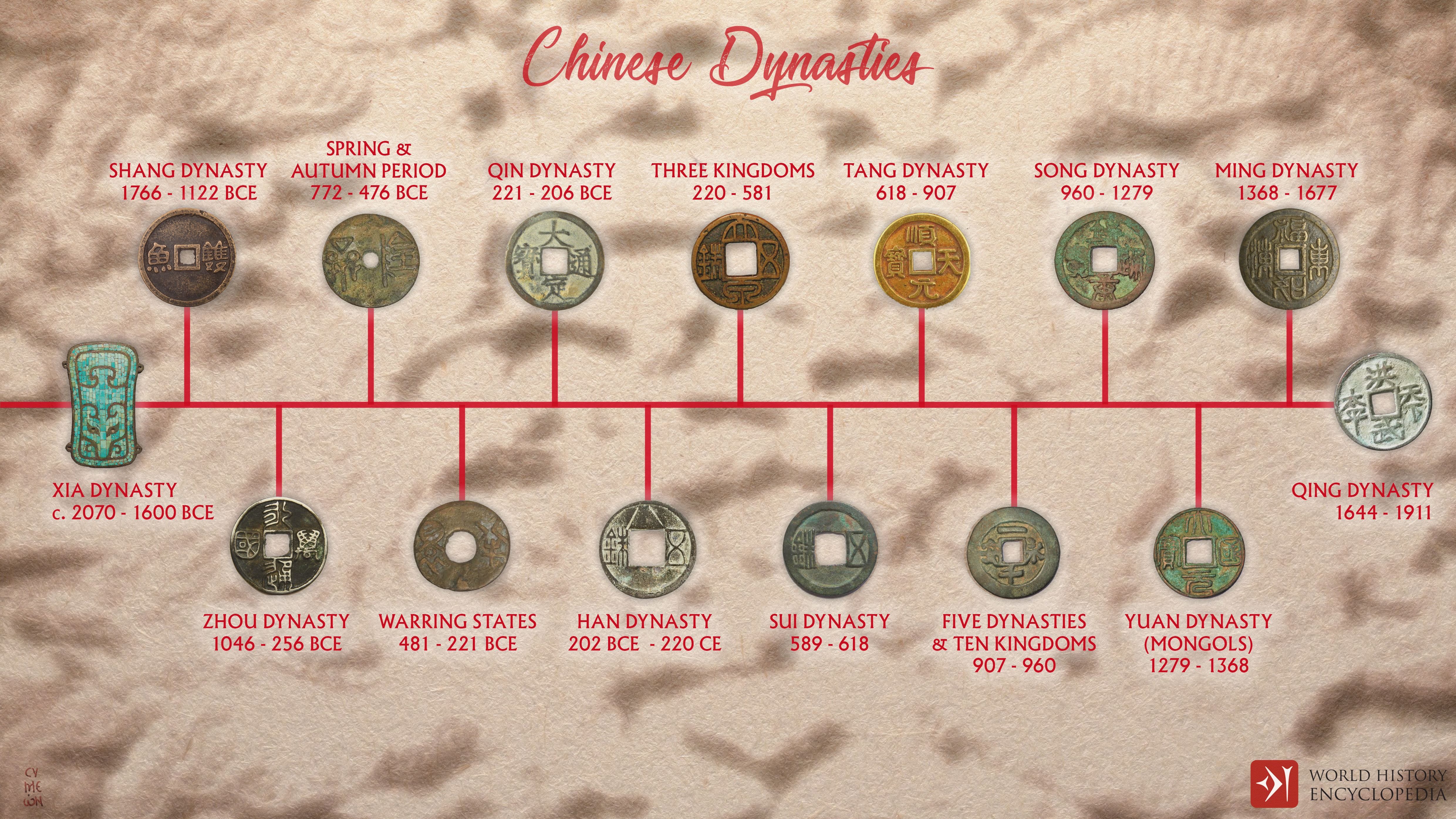 yuan dynasty timeline