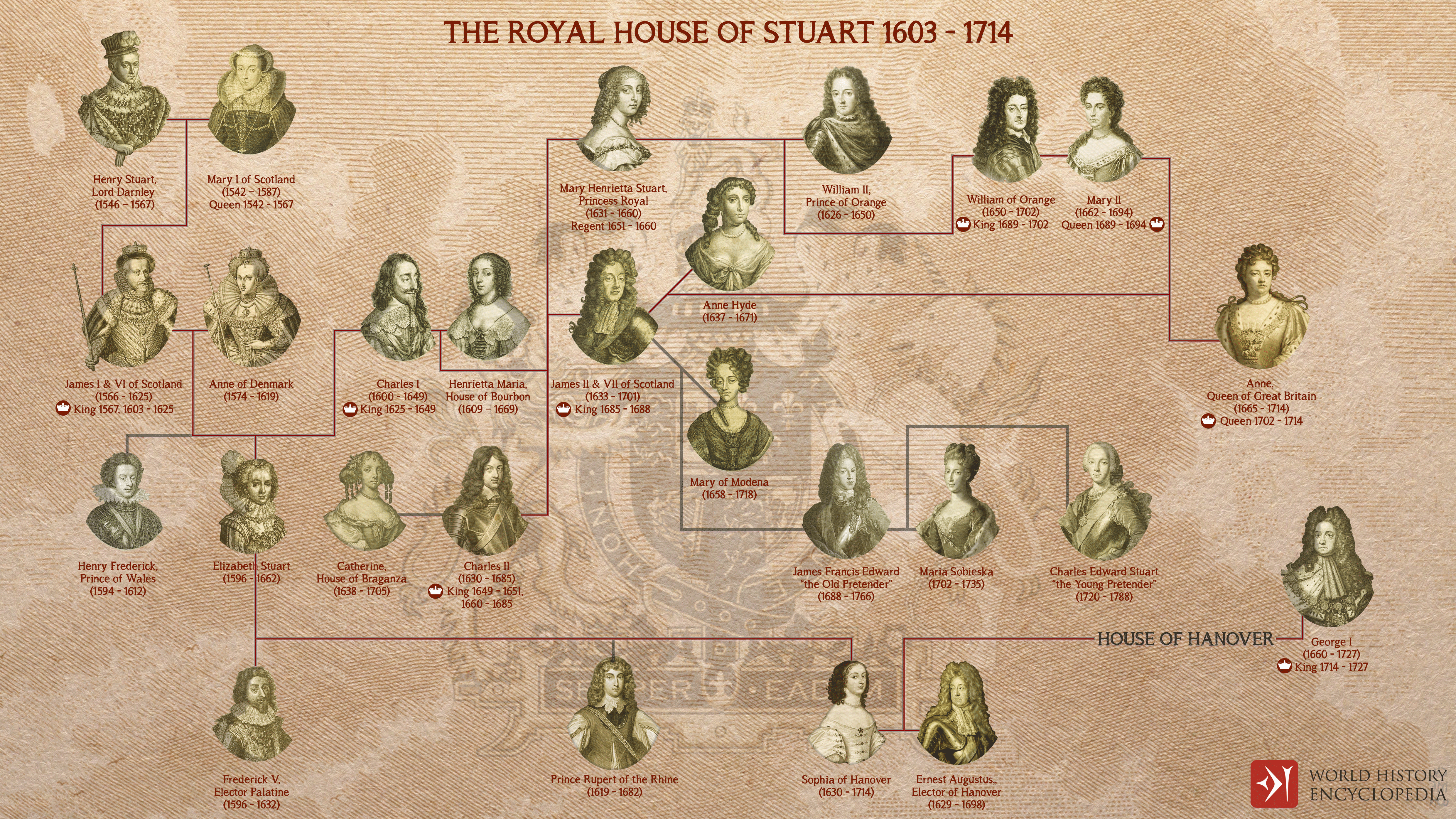 henry viii family tree to present