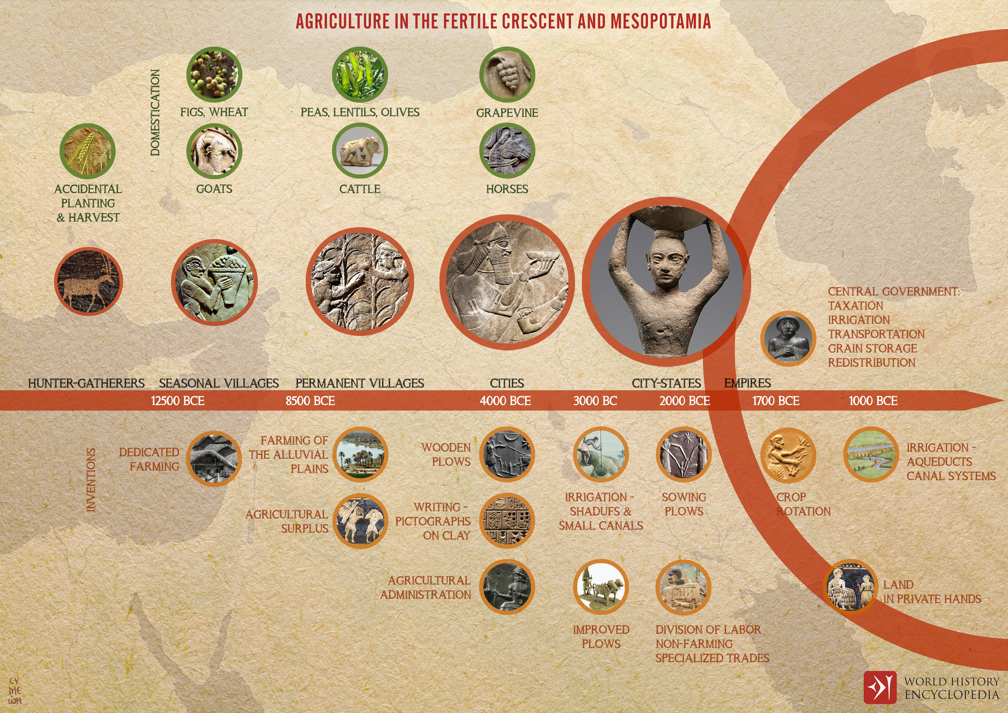 History of Mesopotamia  Definition, Civilization, Summary