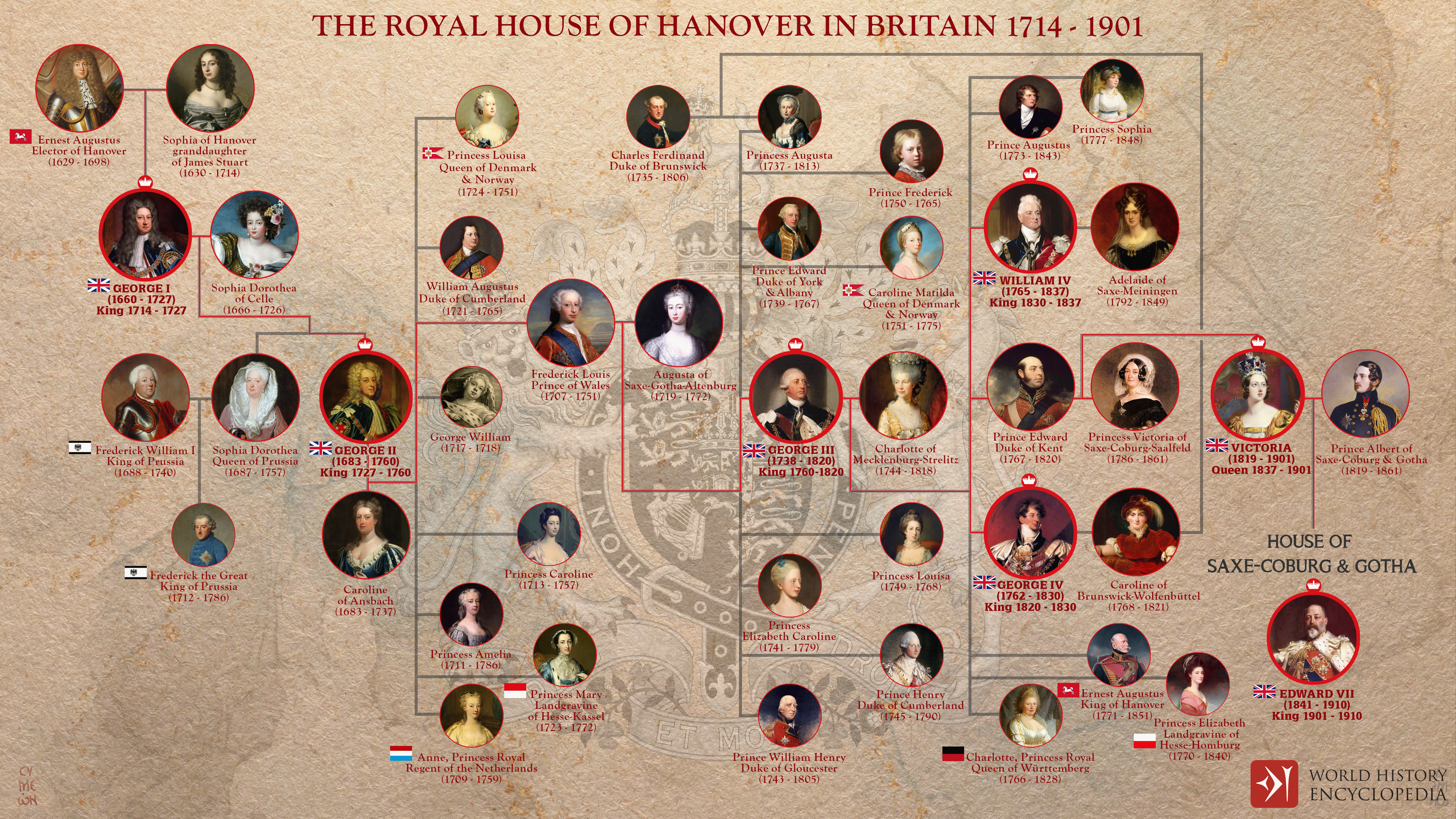 British Royal Family Tree - Guide to Queen Elizabeth II Windsor Family Tree