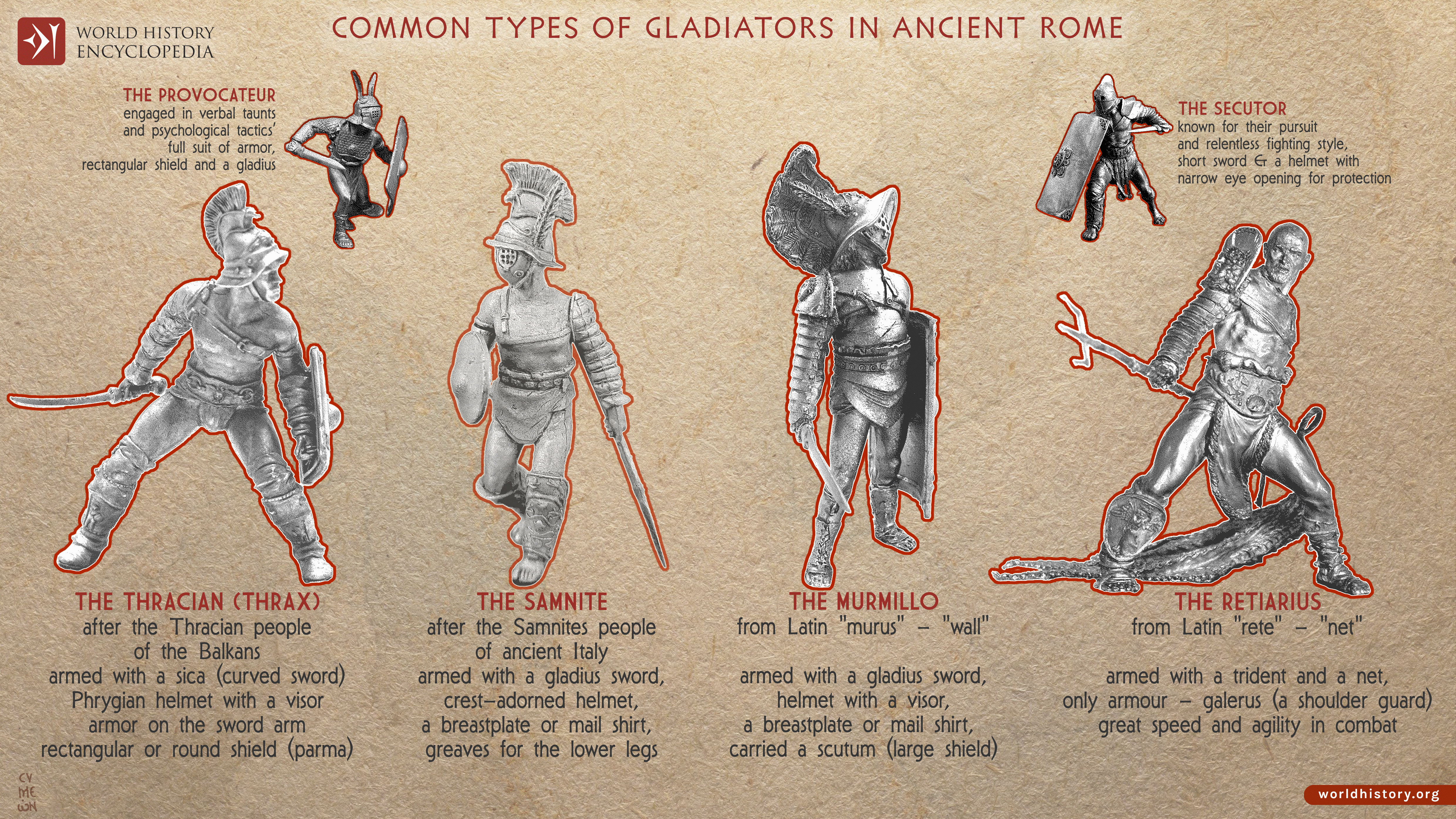 Gladiator Fighting Styles Techniques & Pairings- Most famous types