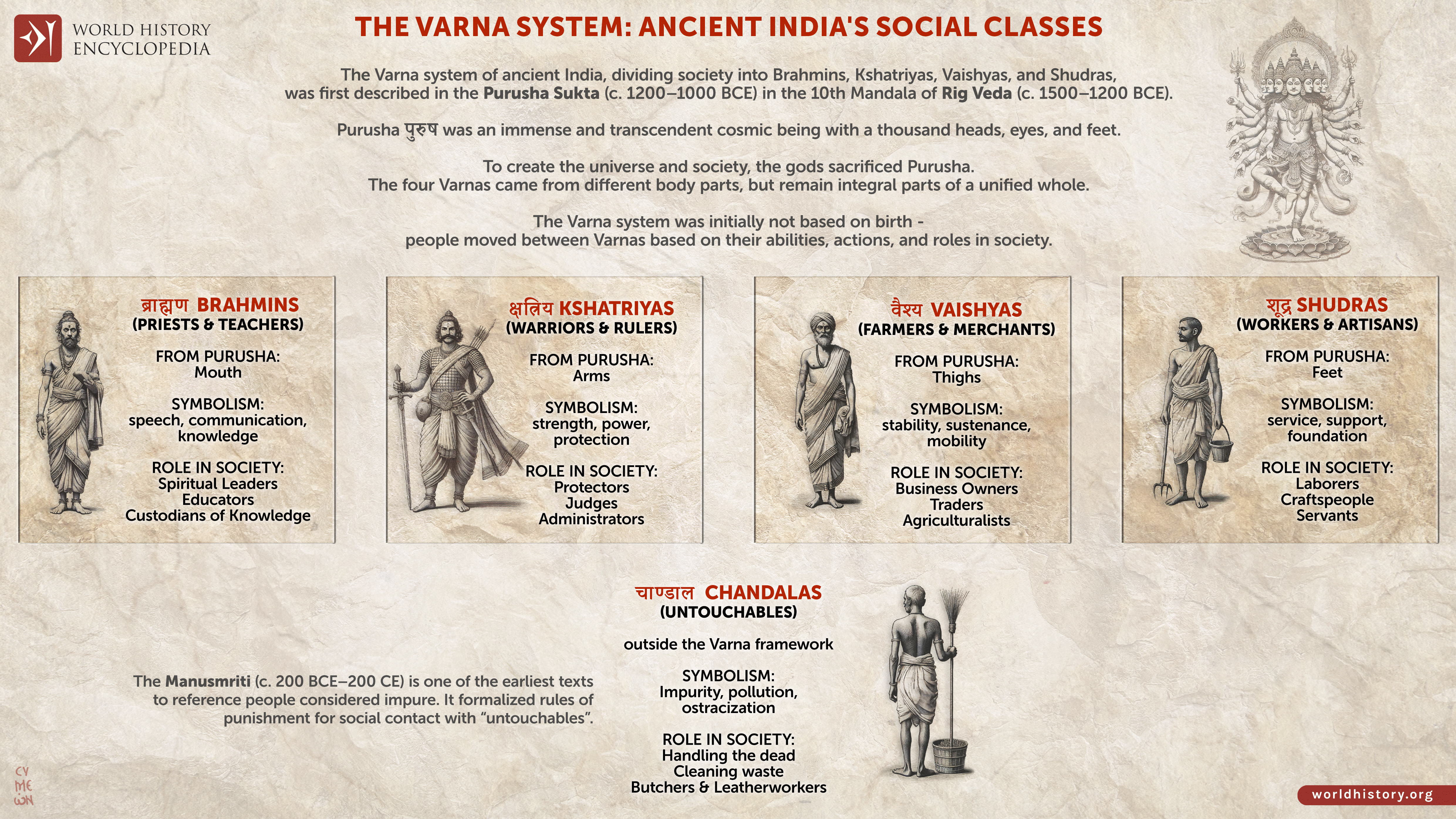The Four Castes of Ancient India - The Varna System - World History Encyclopedia