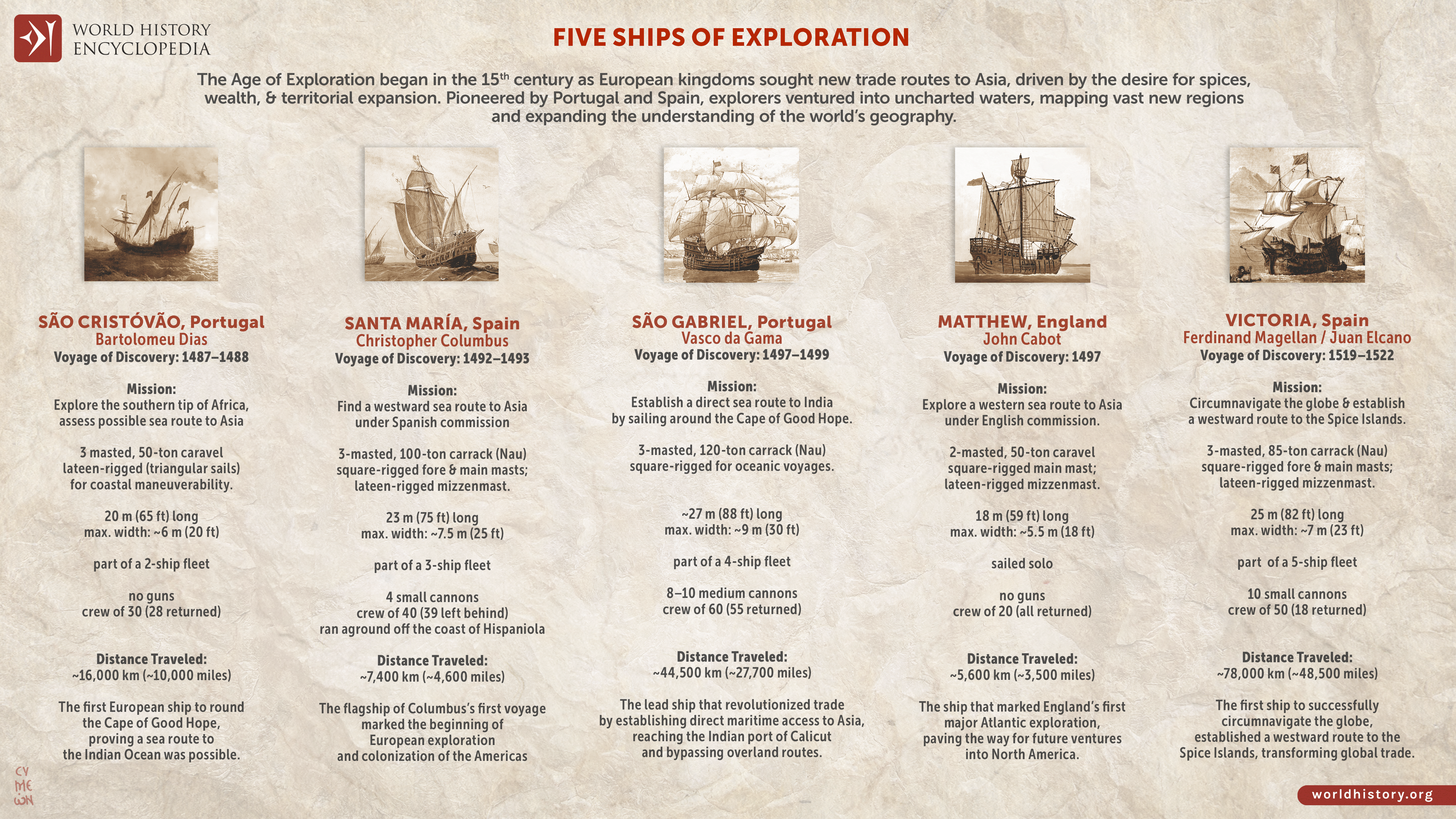 Five Ships of Exploration - World History Encyclopedia