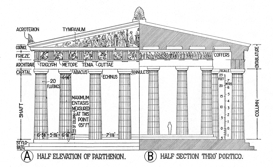 roman temples architecture details
