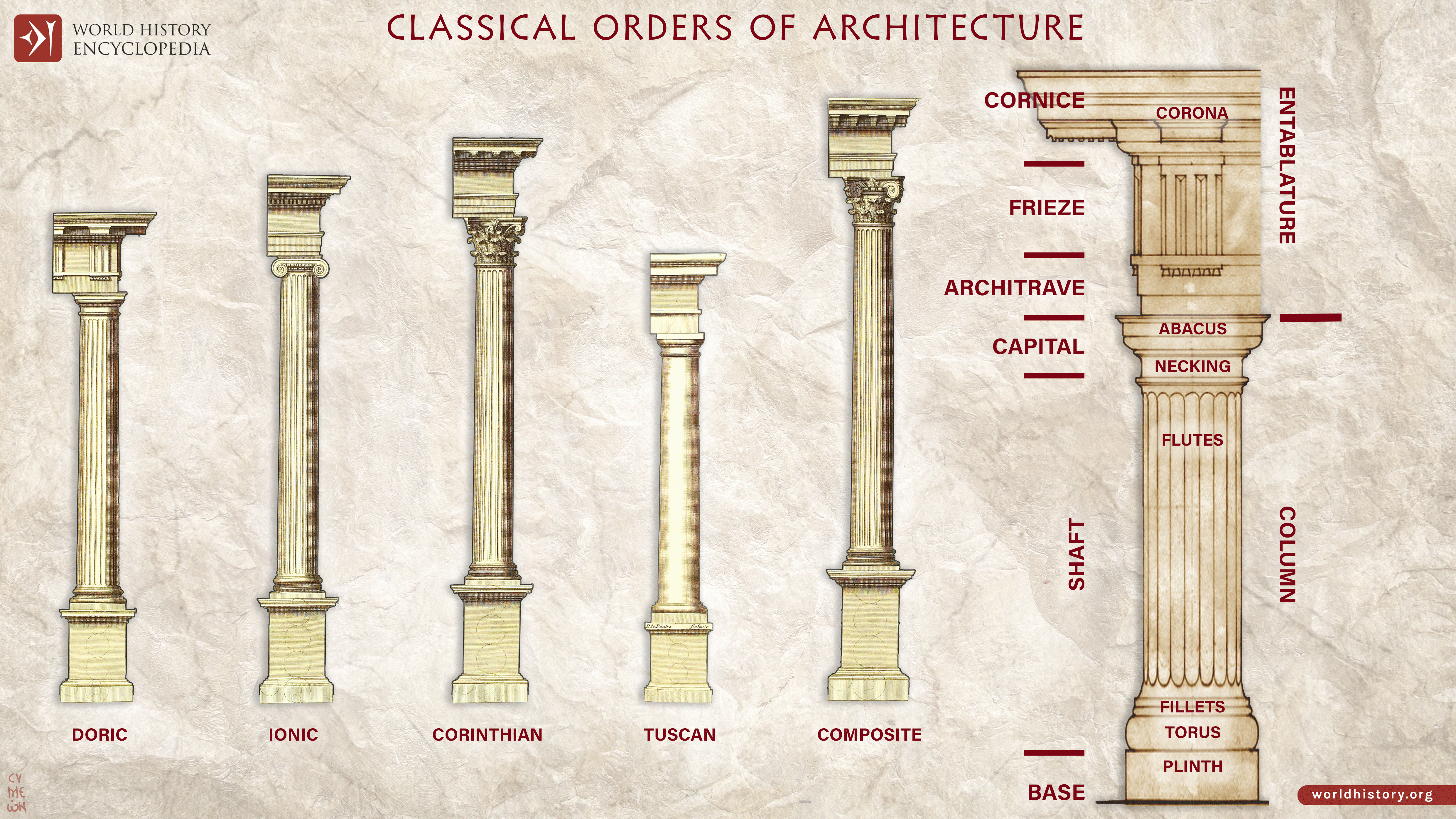 Ancient Roman Architecture  Characteristics, Structures & Style