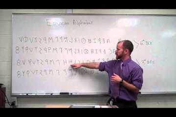 Etruscan Alphabet