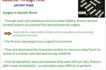 Ancient Rome: Developments in Surgery