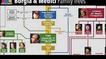 Borgia & Medici Family Trees