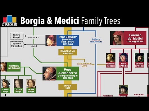 medici family tree today