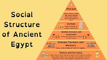 The Social Structure of Ancient Egypt