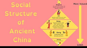 The Social Structure of Ancient China